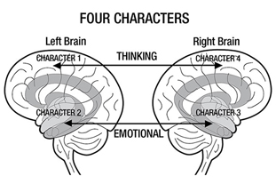 Meet The Four Characters Inside Your Brain